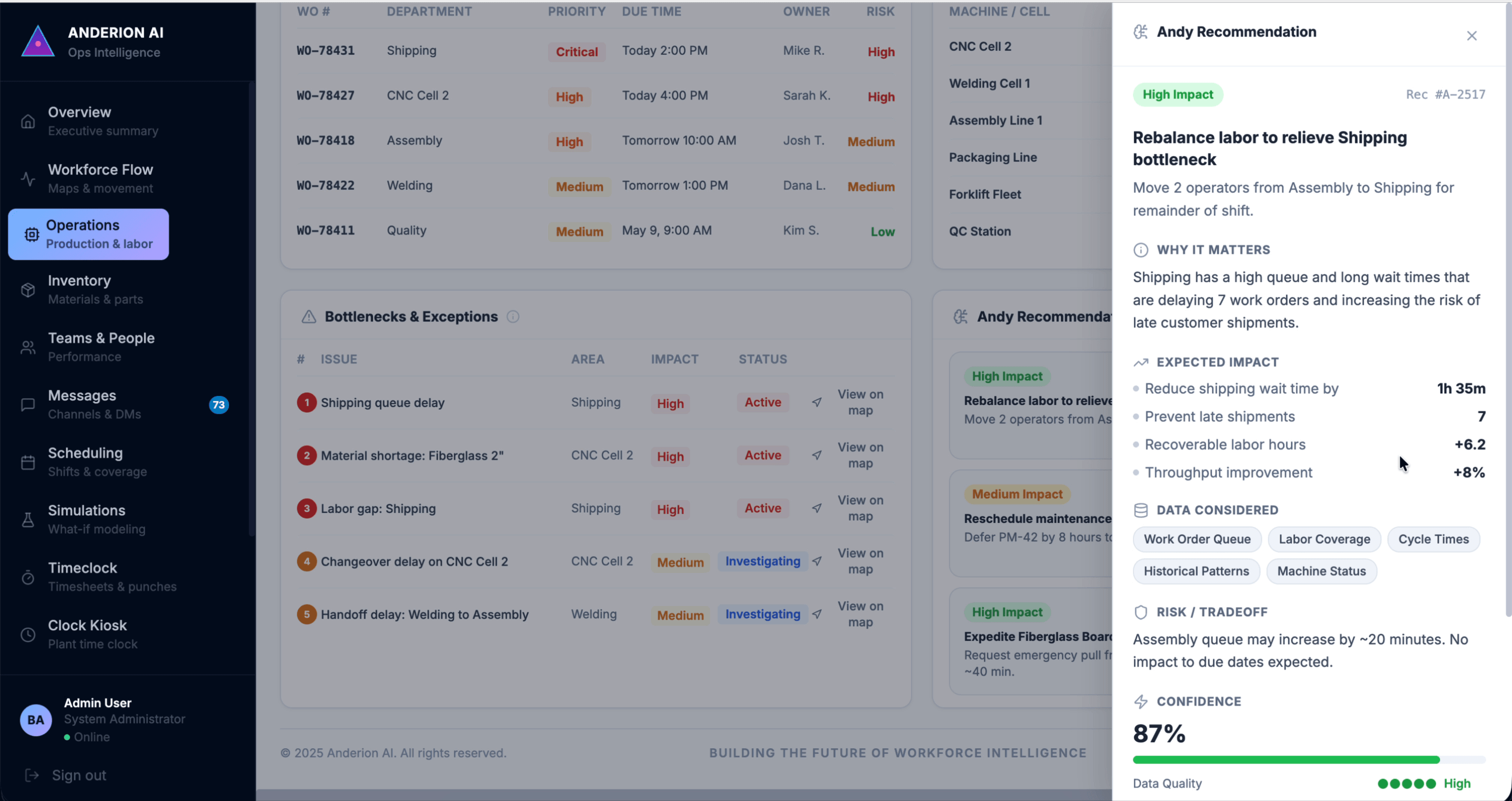 Operations screen from the demonstration environment with the Andy recommendation drawer open: a suggestion to rebalance labor toward a shipping bottleneck, with why it matters, expected impact, data considered, risk and confidence, beside work orders and a bottlenecks and exceptions list.